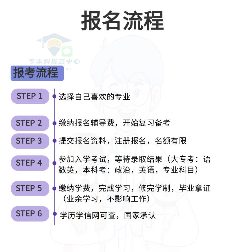 广东南方职业学院在职学历报名流程2024年发布