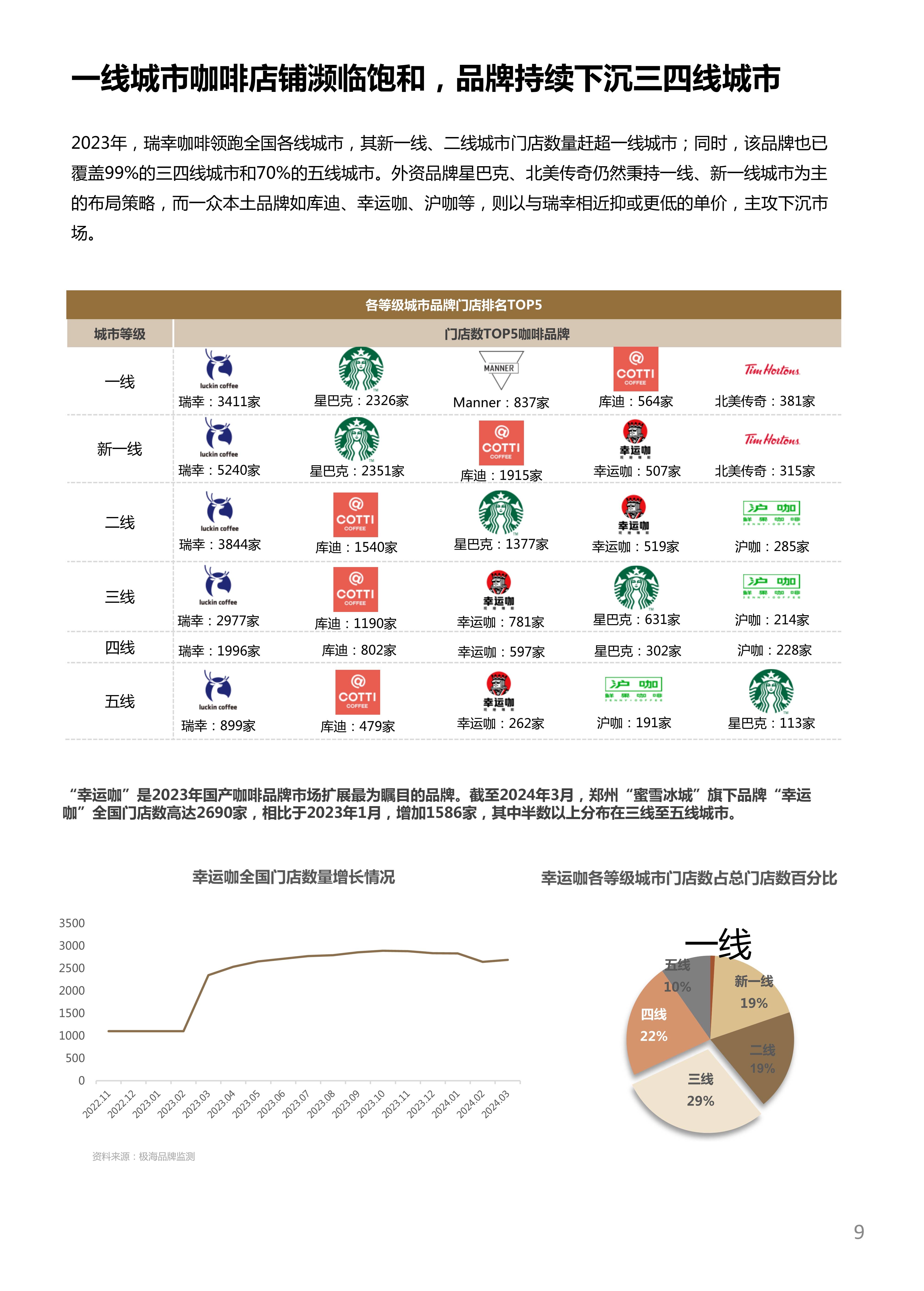 顶端新闻:澳门一肖一码一必中一肖-城市：海底捞：多个避暑城市餐厅客流量增长约10%