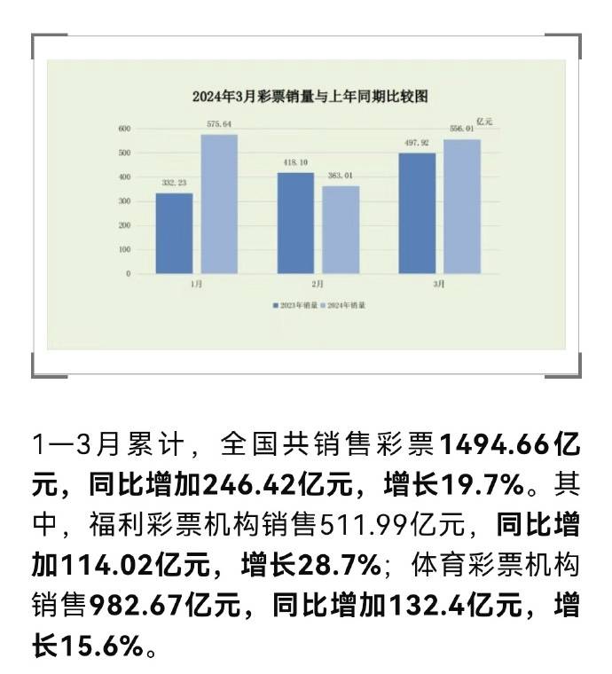 贴吧【欧洲杯买球赛网】-【福彩知识知多少】彩票公益金来自哪里？