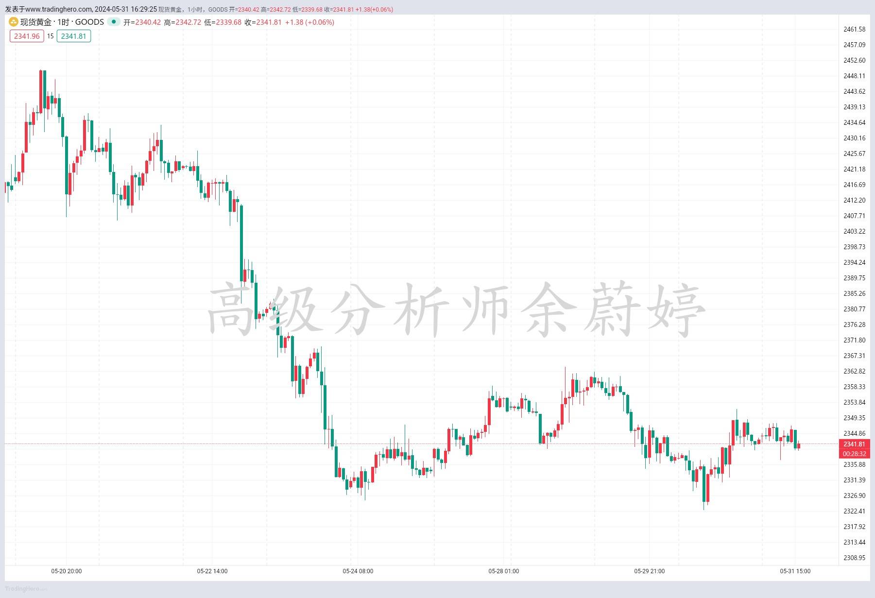 余蔚婷：5.31黄金原油今日行情价格走势分析（今日股市行情分析）黄金原油今日利用建议，