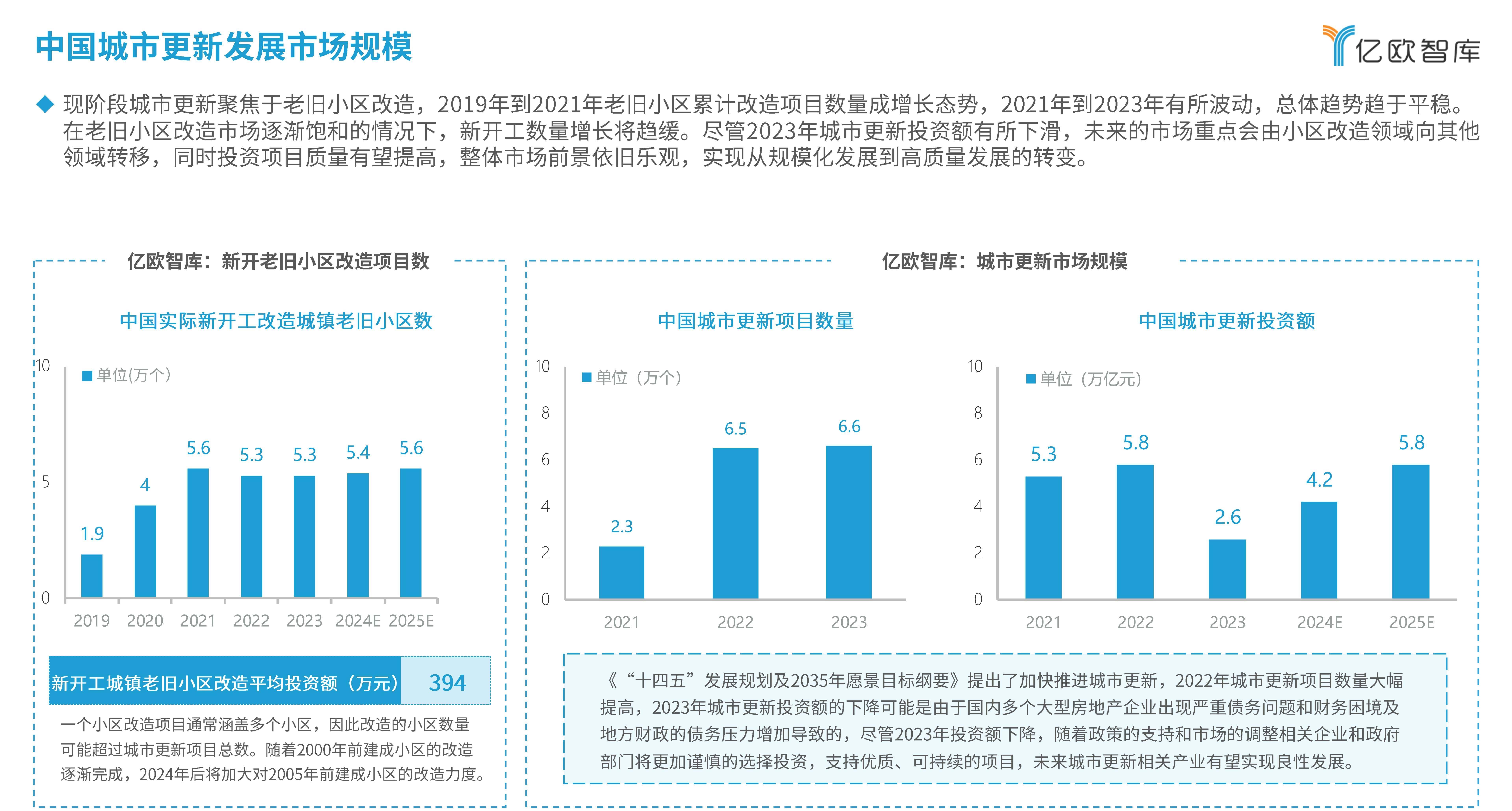 洪观新闻:新澳门彩4949最新开奖号码-城市：实施项目超6.6万个 城市更新蹄疾步稳  第2张