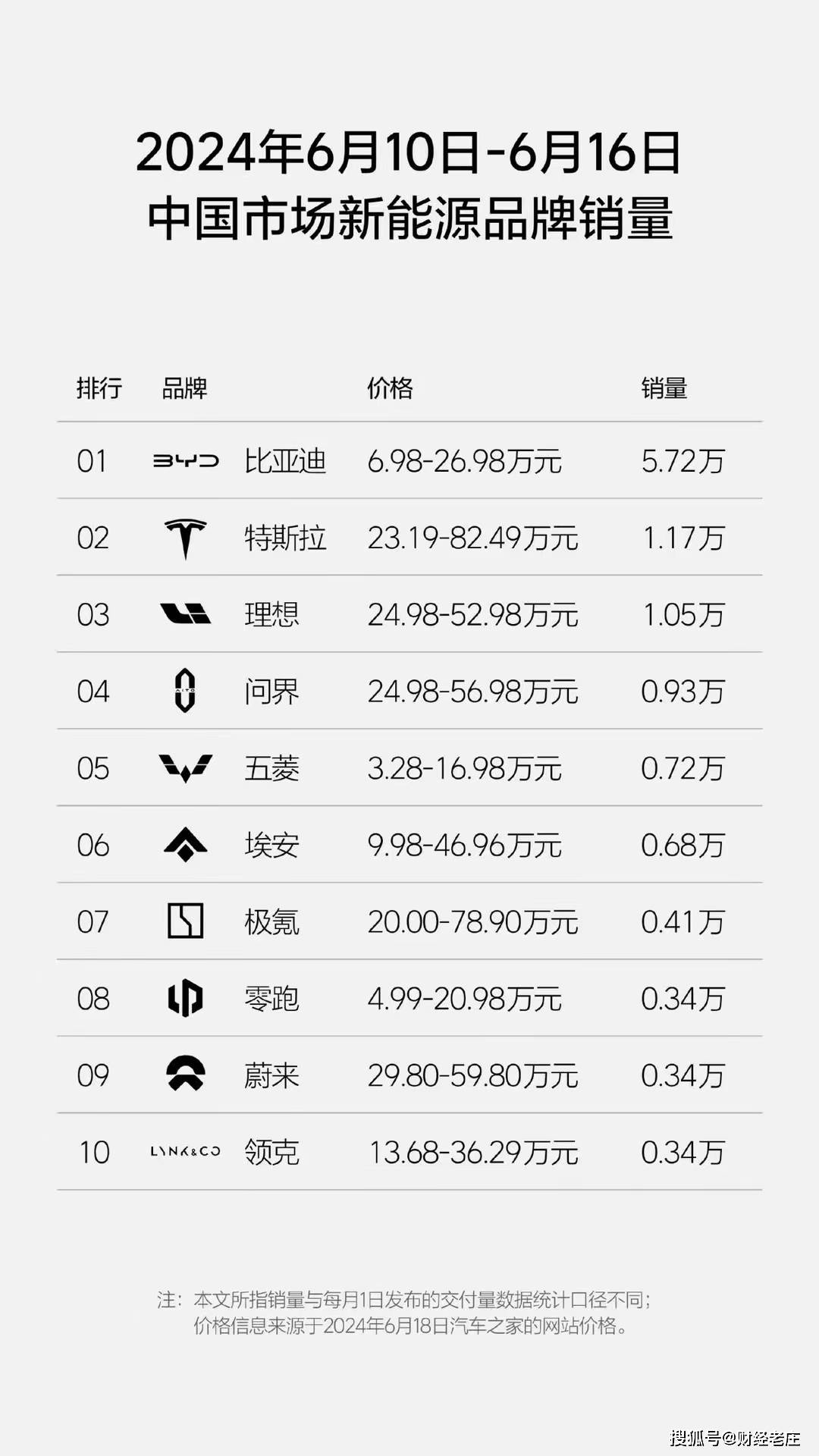 特斯拉内部人士爆料：FSD会“特别关照”马斯克和内容创作者