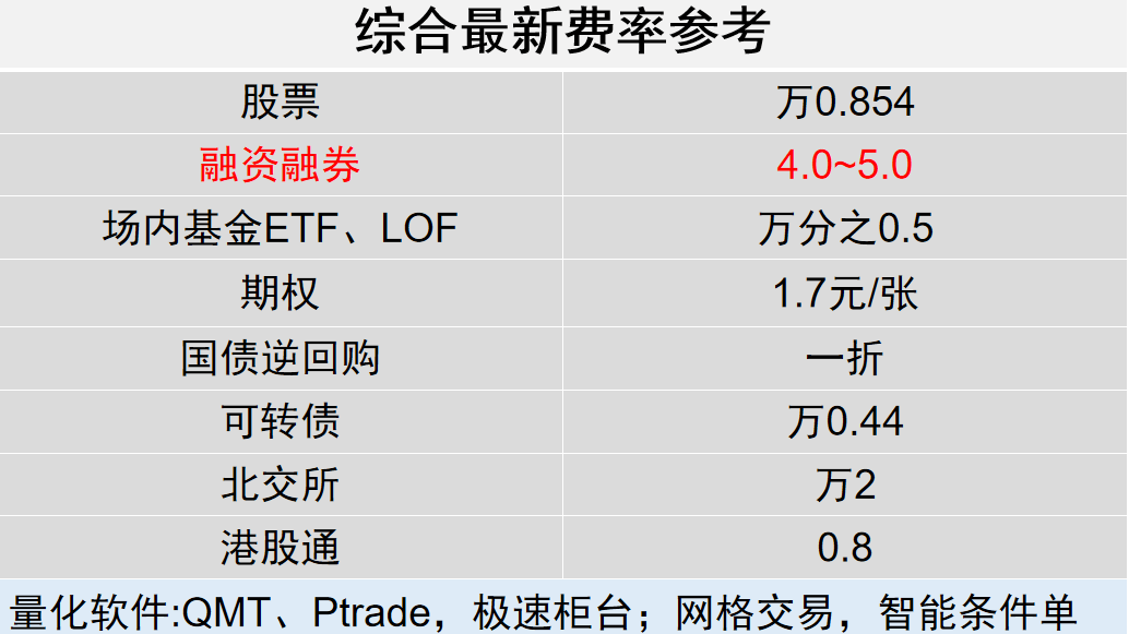 港股通有哪些标的证券，覆盖哪些行业？港股通佣金最低多少？