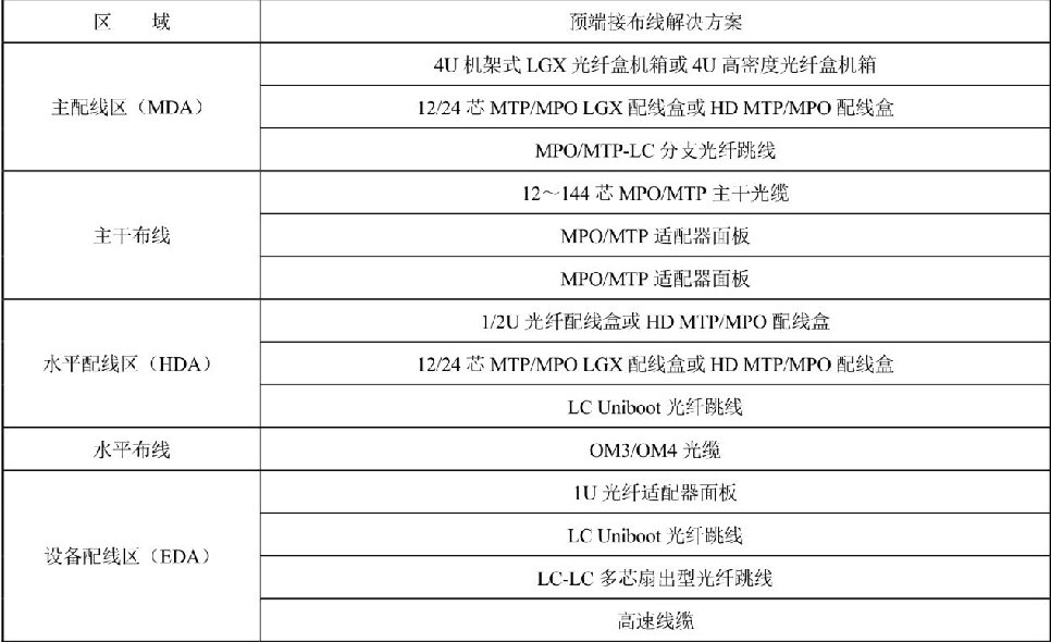 数据中心机房服务器布线施工方案