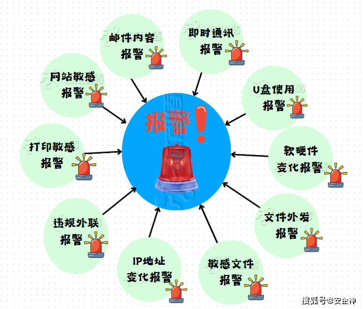 如何给软件加密，软件加密的7个小秘诀