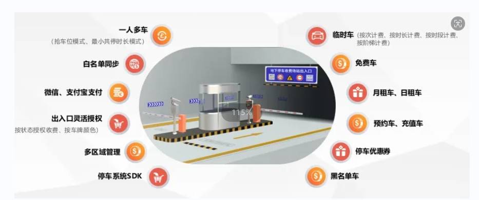 易泊车牌识别停车场收费管理系统-提供停车解决方案