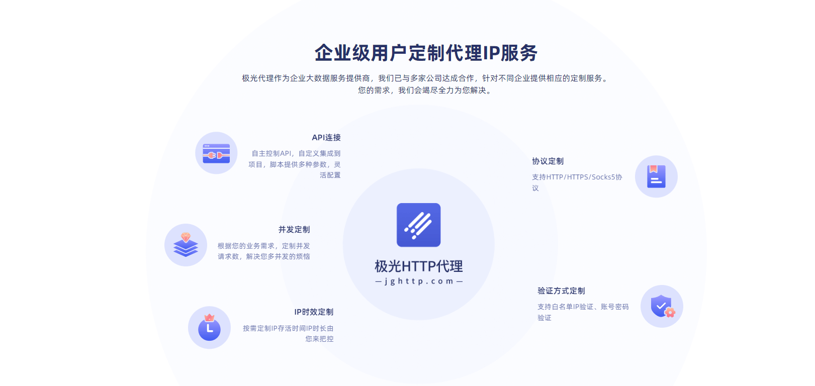 静态ip代理软件哪个好