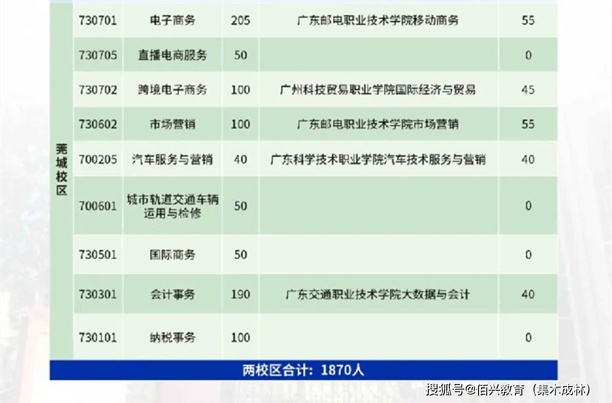原创东莞市前三甲的公办中职学校是哪三所？