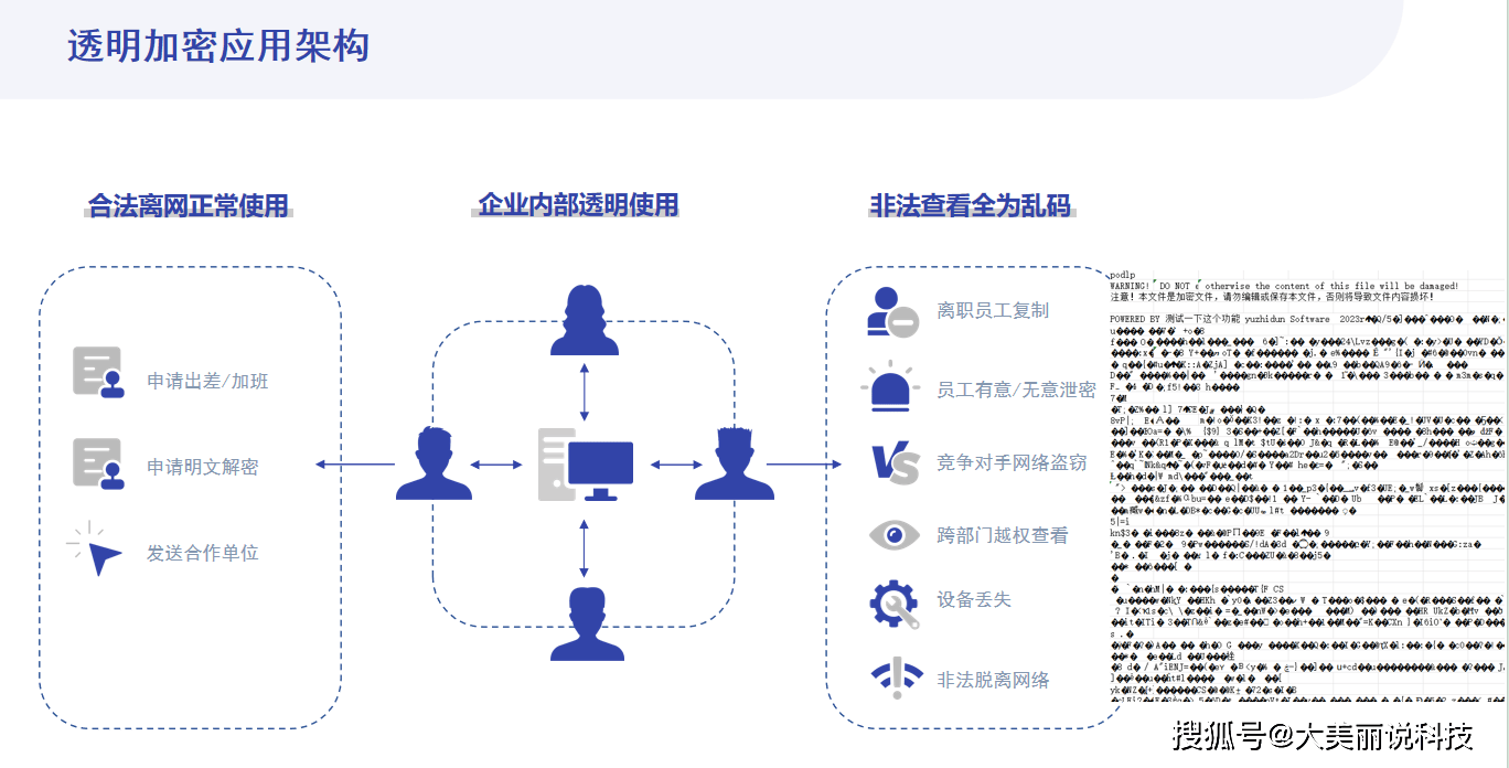 如何高效管理合同并确保源码的安全性？