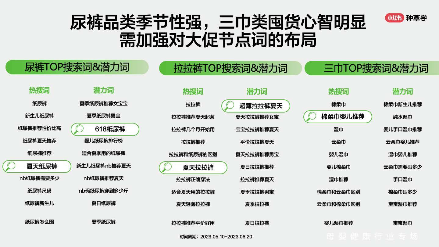 小红书母婴行业618流量趋势及营销打法
