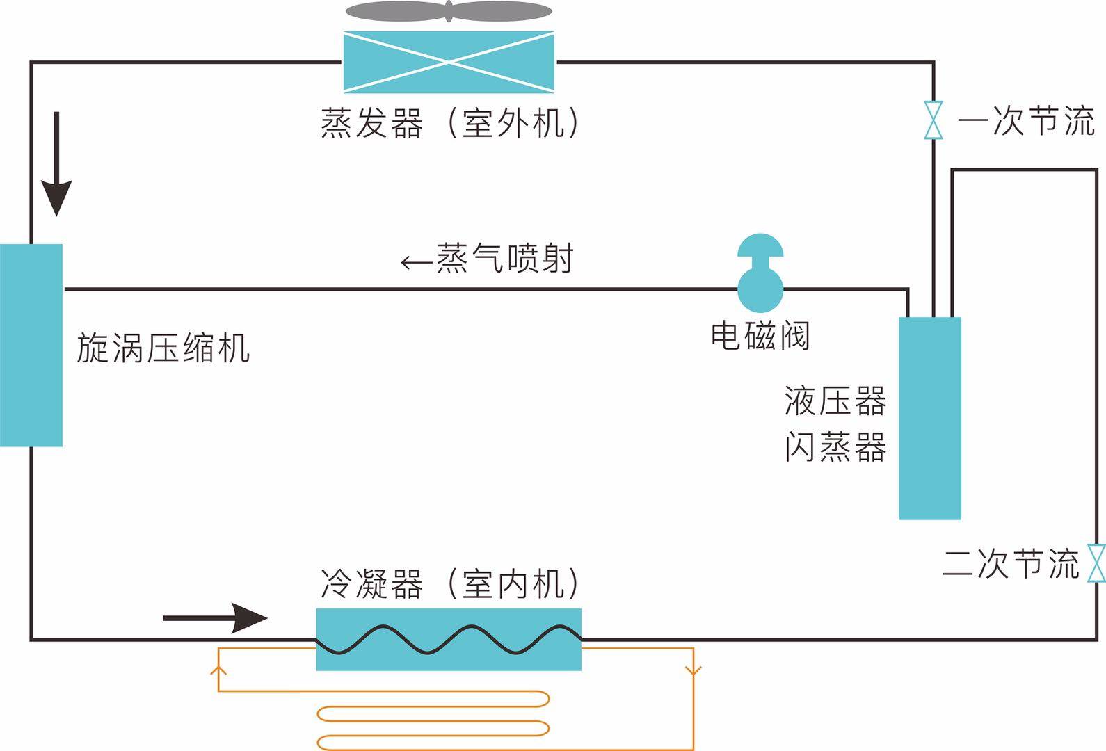 【商铺推荐】中国五矿金融贸易中心▁VR看房▁低单价▁医院▁项目特色(图14)