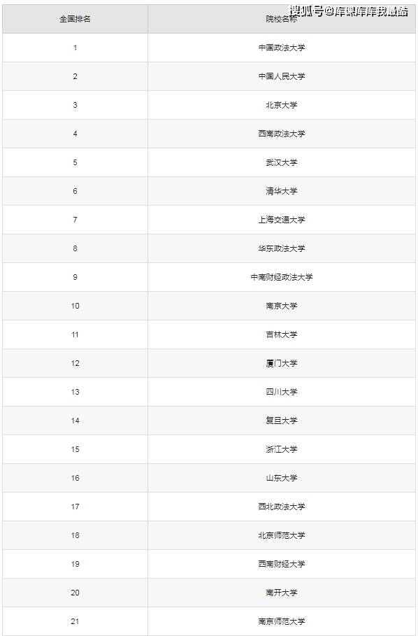 法学专业排名全国排名_法学专业排名_法学专业排名排名