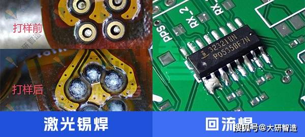 完美体育精密电子焊接：激光锡焊与回流焊接焊点的深度对比(图7)