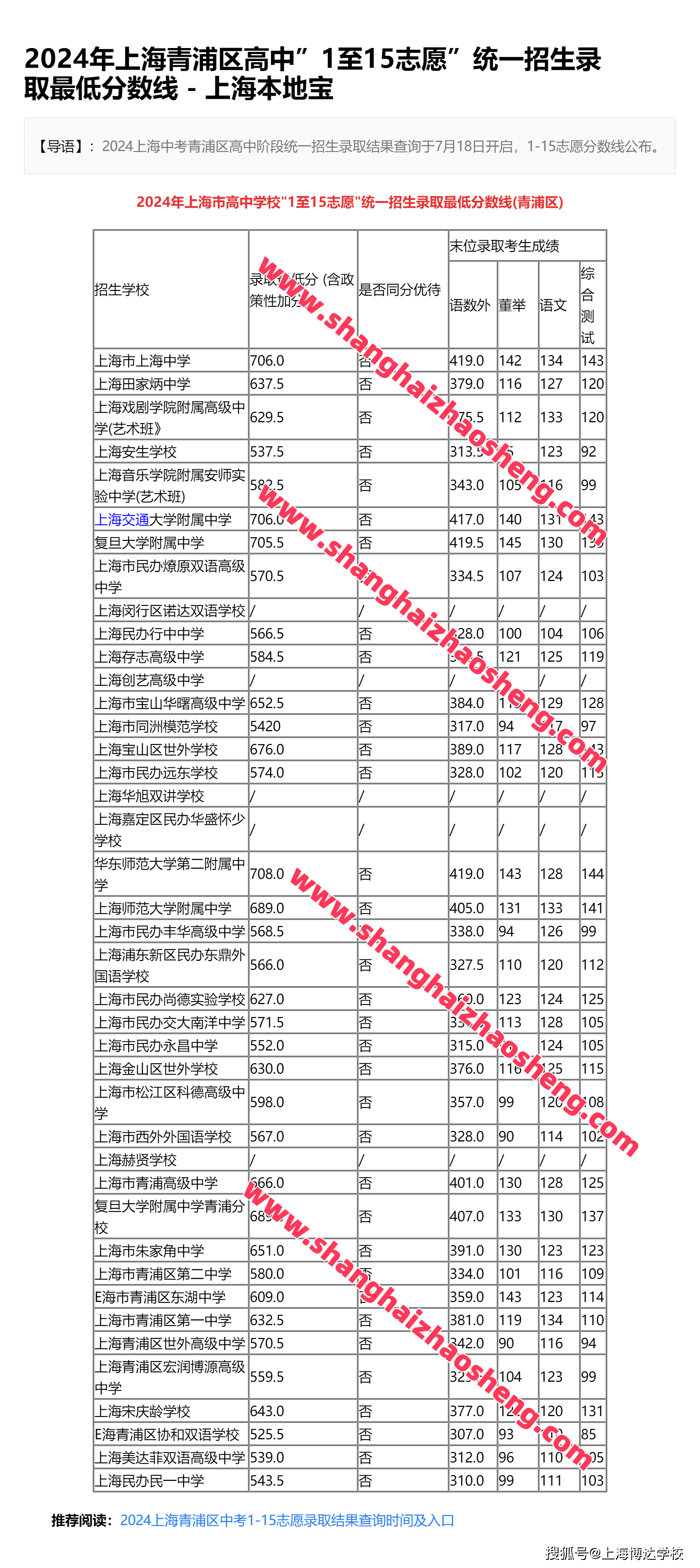 上海青浦第一中学2024录取分数线632.5
