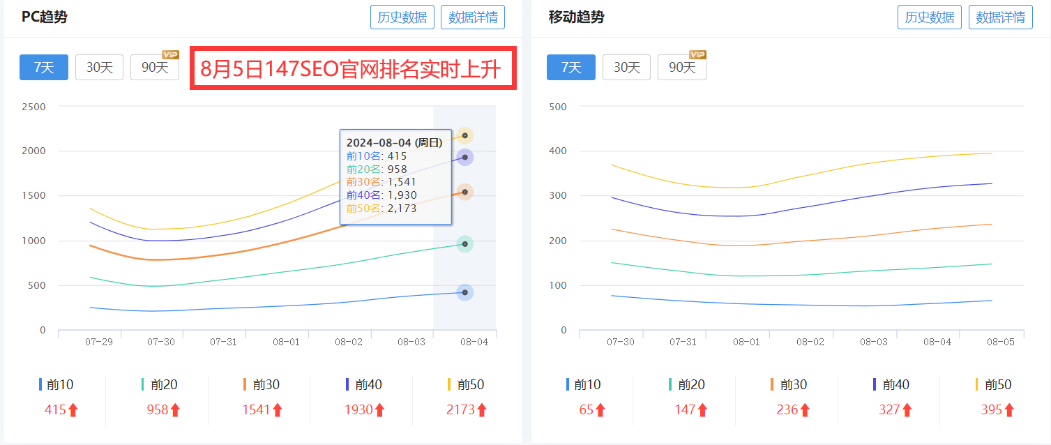 关键词优化是怎么优化的
