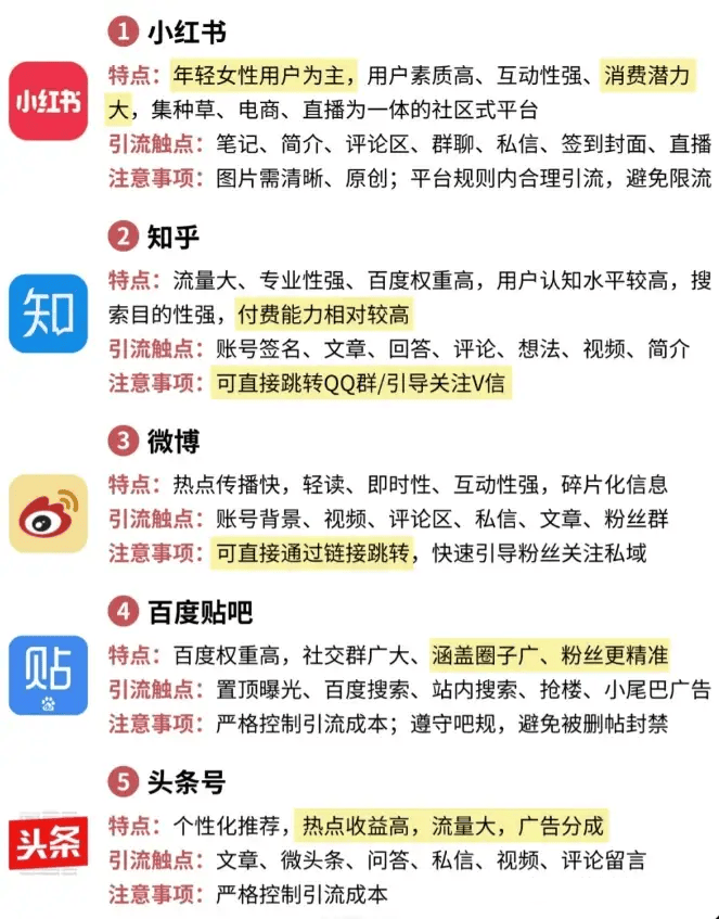 如何利用第三方平台做seo优化推广?