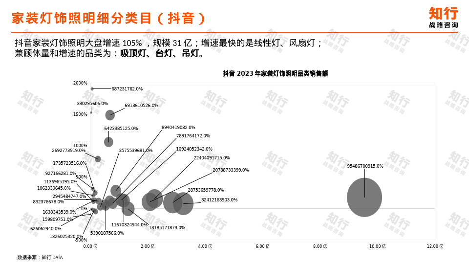 2024家装灯饰照明行业洞察报告