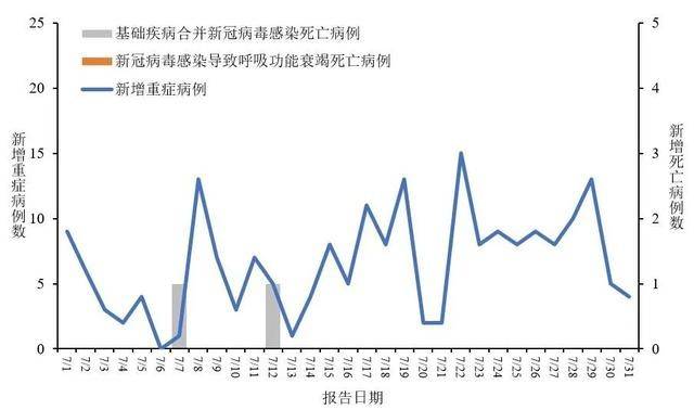 新冠已与流行性感冒相似？黑接骨木莓有实验论证感冒恢复快3天(图3)