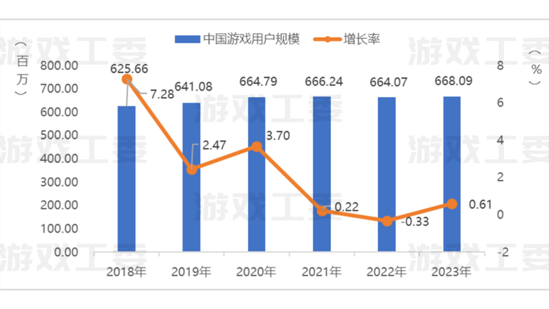 gmg大联盟招合伙人