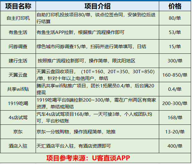 接码平台对接多少钱 接码平台对接多少钱