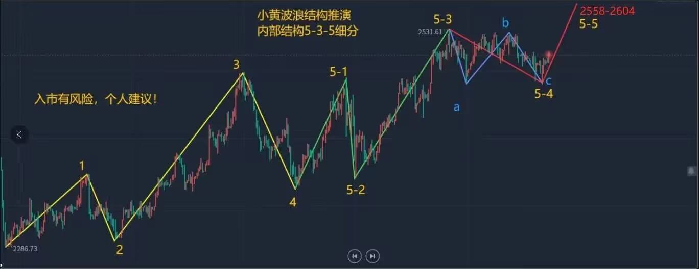 喻学君：9.19现货黄金原油价格涨跌趋势分析操作建议