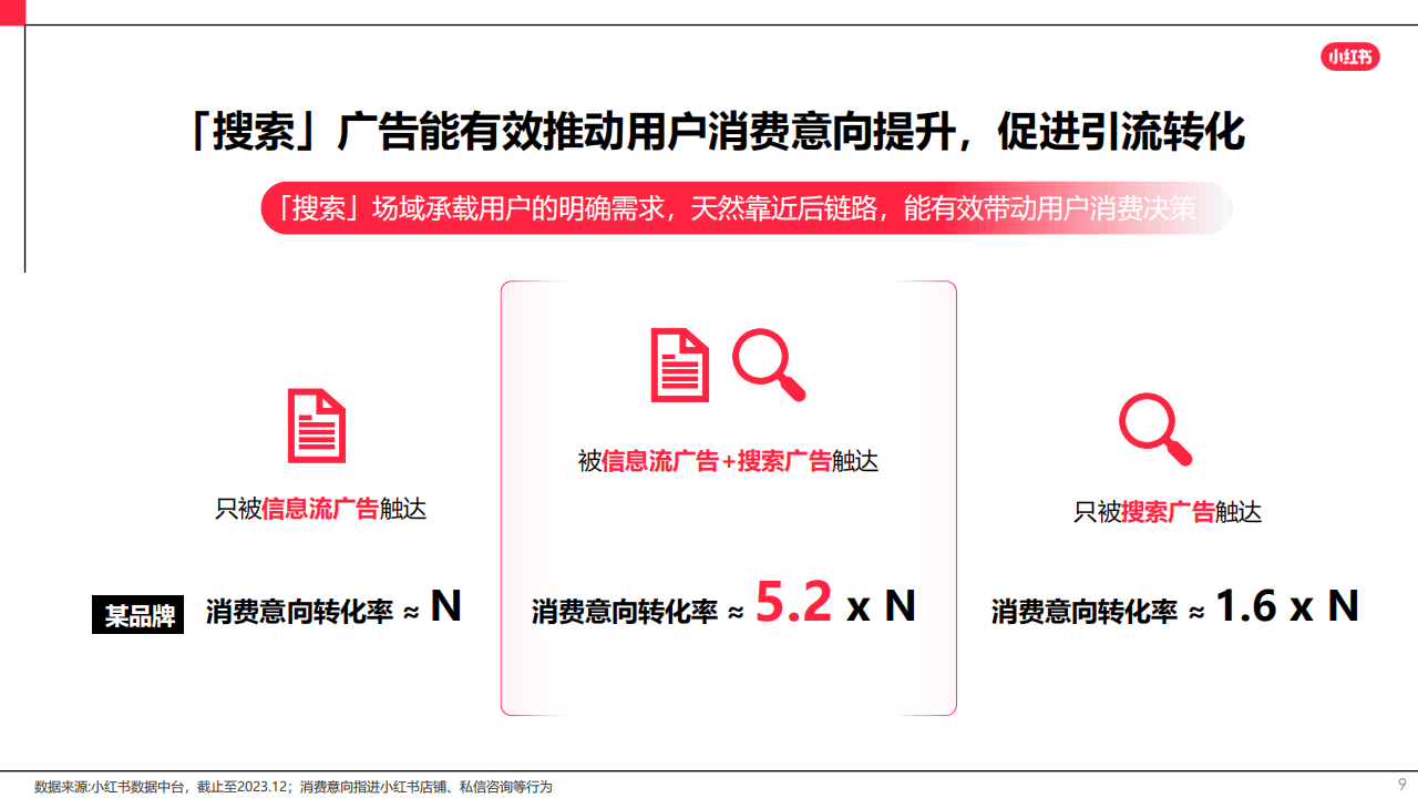 2024小红书奢侈品行业营销指南