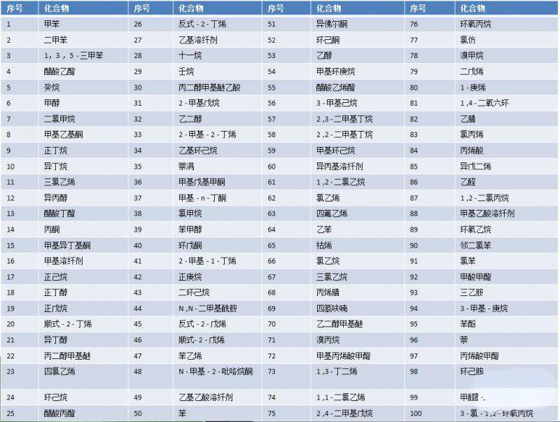 多米体育平台化工行业 VOCs 废气治理：守护蓝天的关键技术