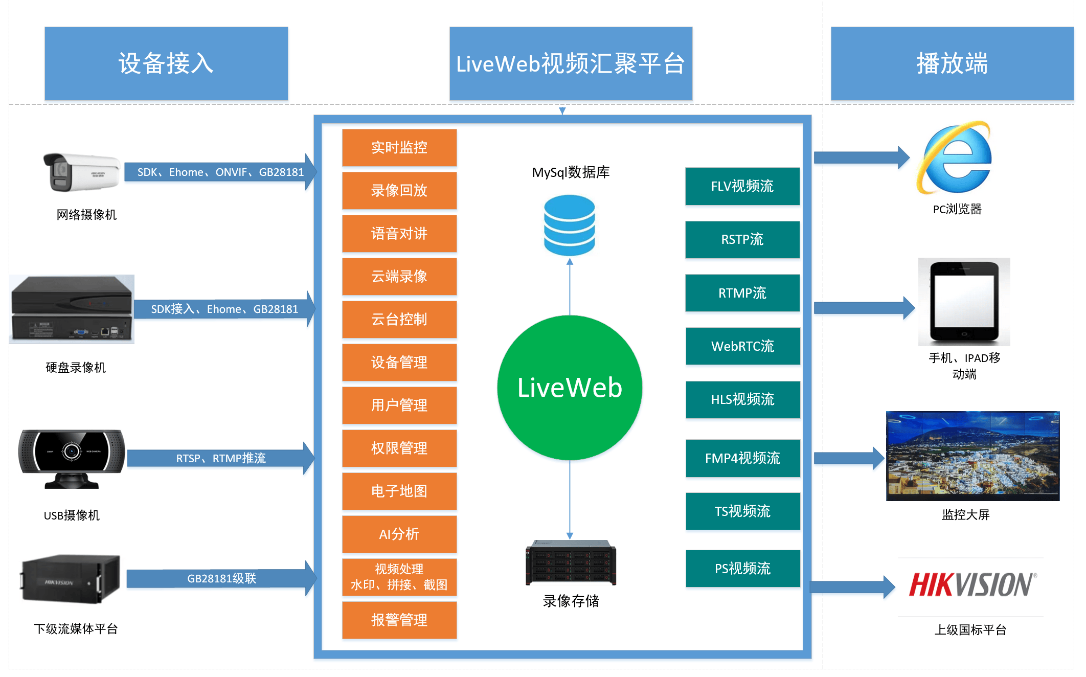 杏彩体育官网登录Liveweb视频监控汇聚平台助力养老机构智