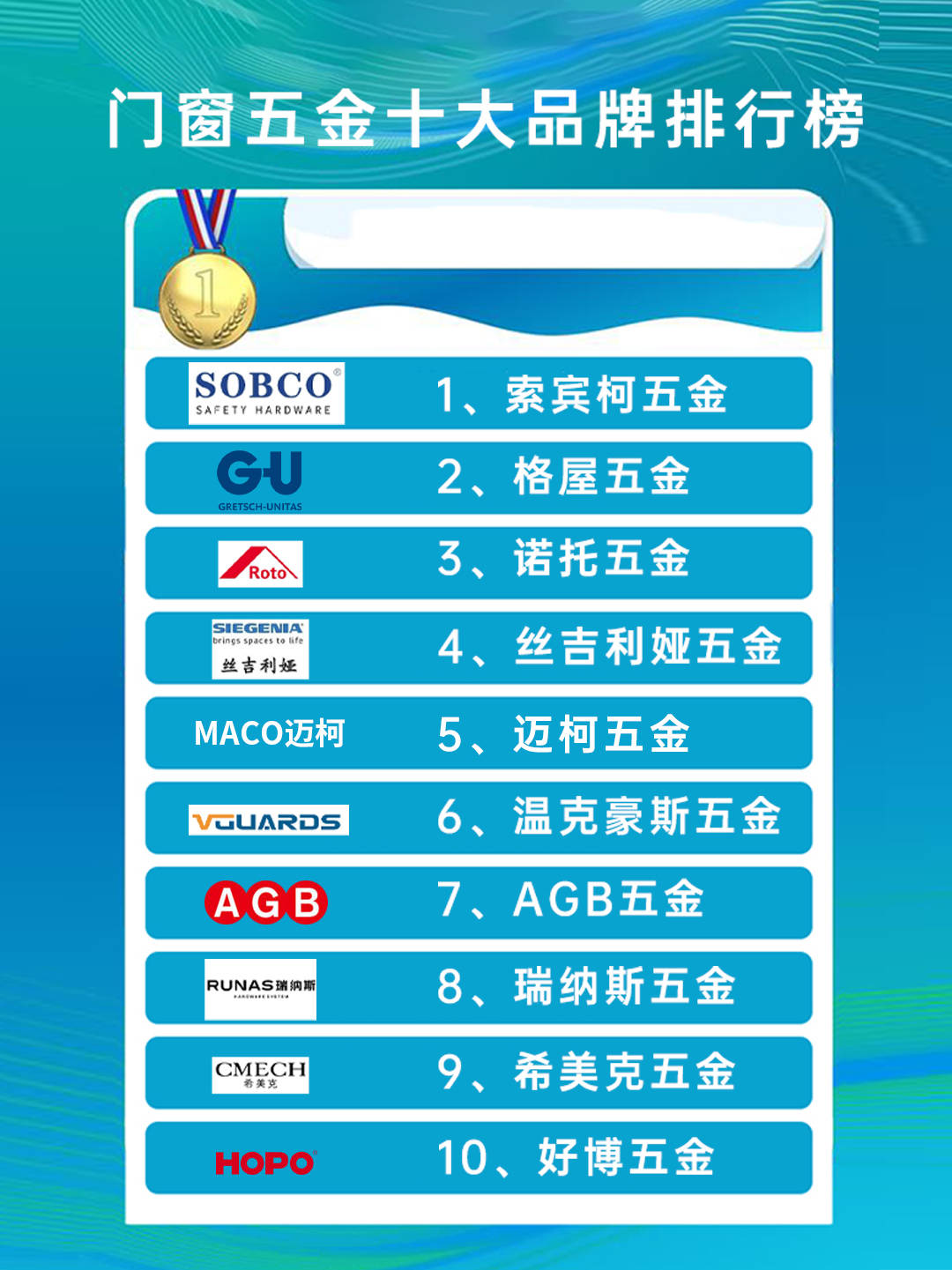 五金批发平台排名