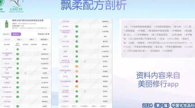 创新化妆品研发技术培训课程考化妆品配方师证书-飘柔洗发水的配方剖析与仿制