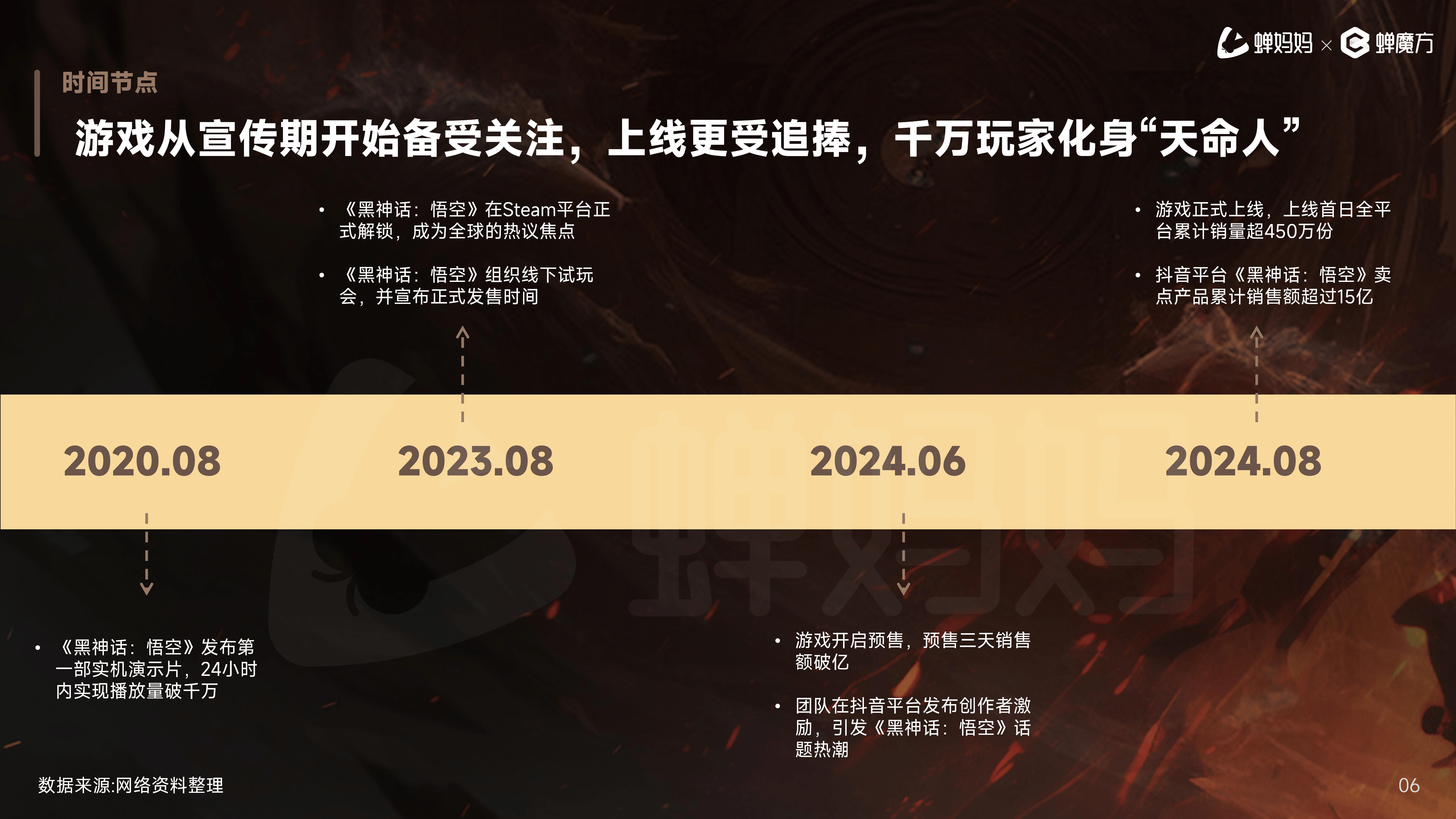 《黑神话悟空》现象级热点营销拆解