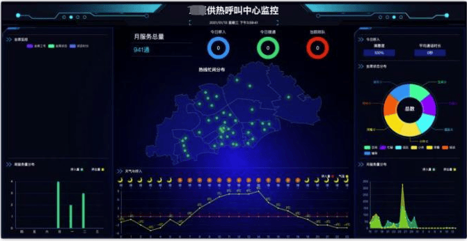供热智能客服系统