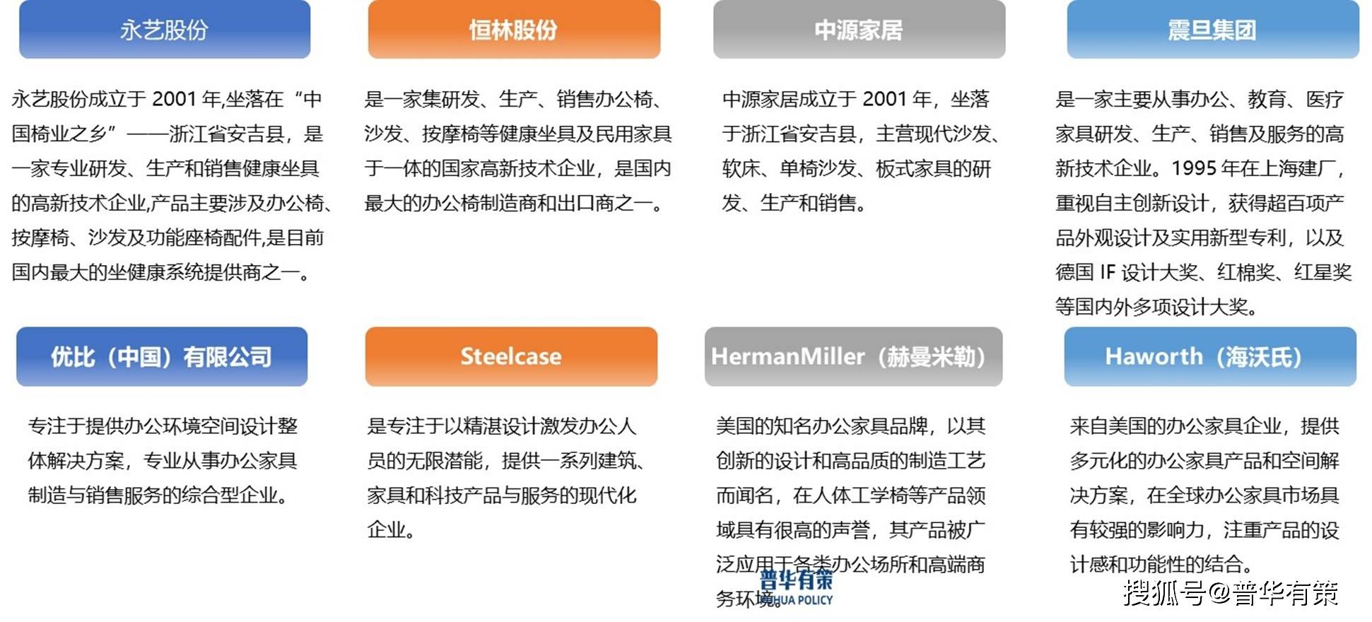 消费者低碳环保健康意识增强绿色环保办公星空体育下载家具有望成消费主流(图2)