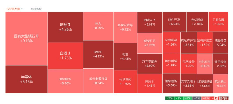 A股大爆发!成交额创新纪录 牛市第二波来了? A股大爆发!成交额创新纪录 牛市第二波来了?