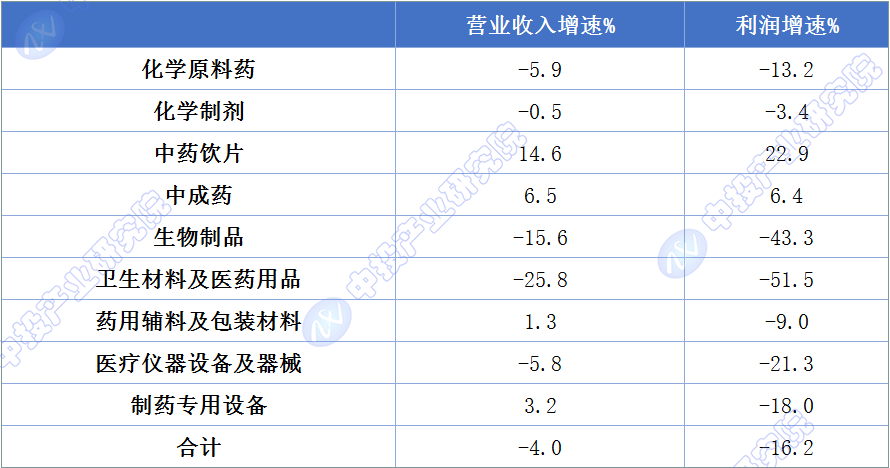 改日五年中邦医药行业投资前景预测