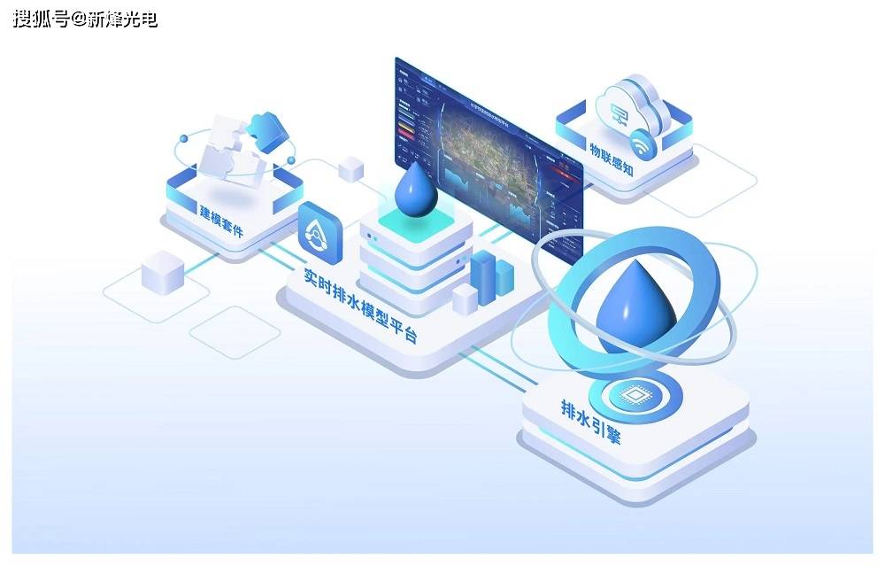 智慧水务JN江南网址信息化建设的新思路