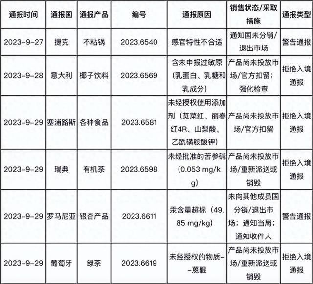 PG电子入口茶叶也不能喝了欧盟一天两拒中国茶：茶叶安全质量标准太奇葩(图2)