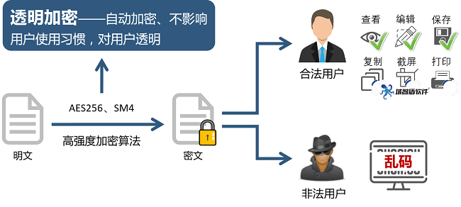 AES加密算法的源码解析，有哪些关键实现细节？  第1张