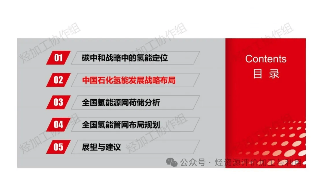 基于源-网-荷-储的氢能管网规划-源网荷储氢一体化