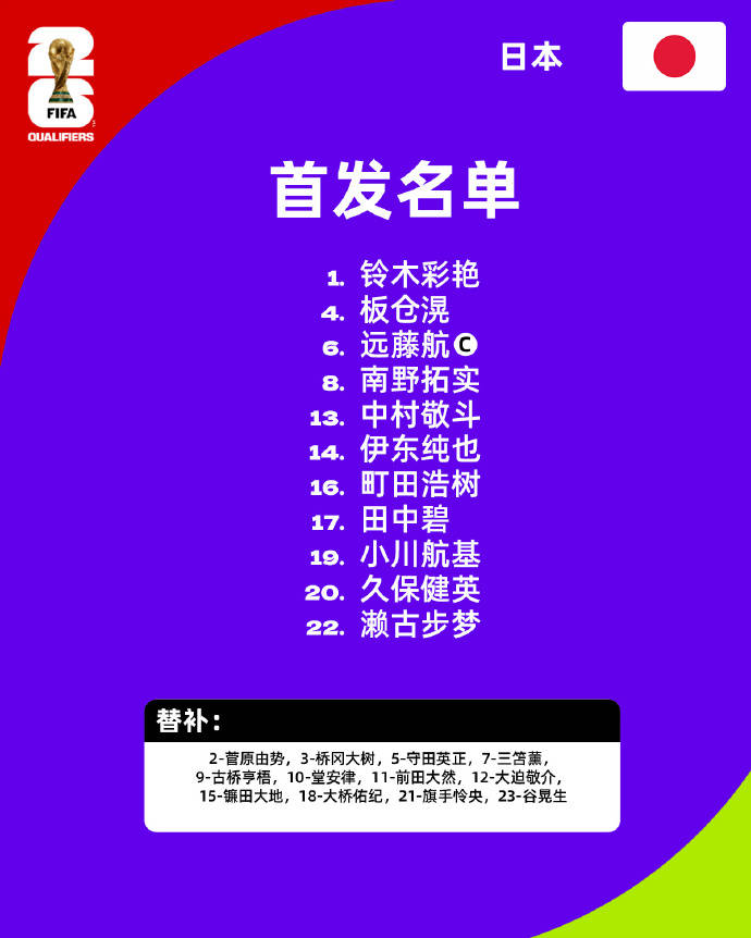 国足VS日本首发：曹永竞搭档韦世豪 张玉宁替补待命