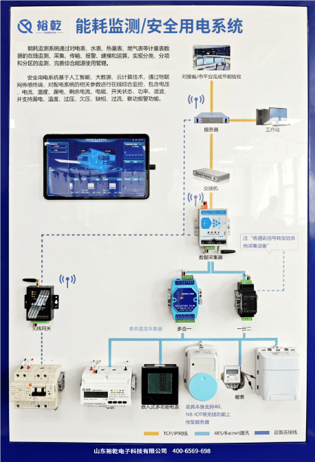 伟德app空调自控系统：提升舒适与节能的智能解决方案(图2)