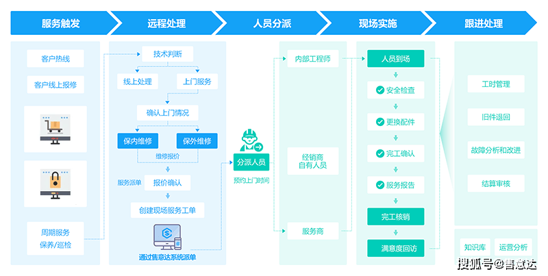 电子工单管理系统如何优化工单处理流程？