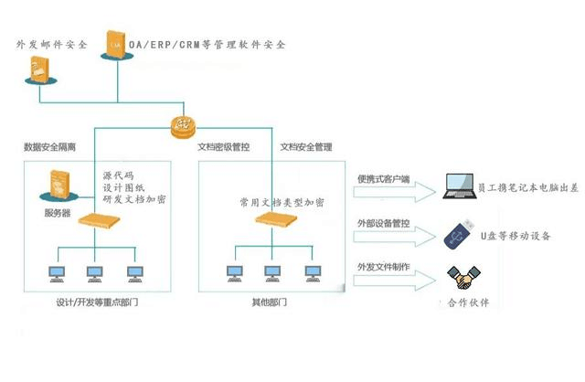 盘点8款源代码加密软件 | 保护企业源代码数据防泄密！