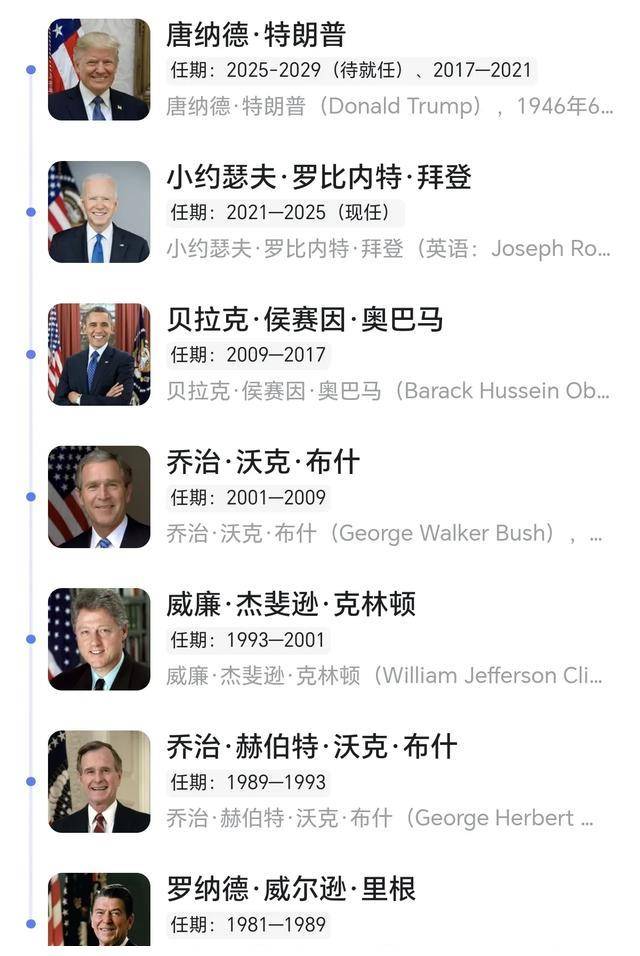 美国248年47位总统大盘点