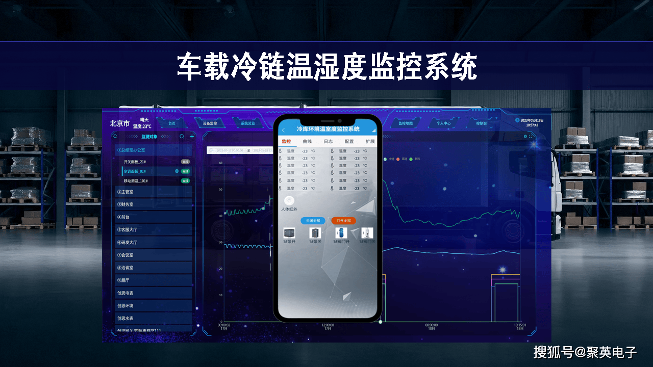 車載冷鏈溫濕度監控系統，降低物流運輸成本