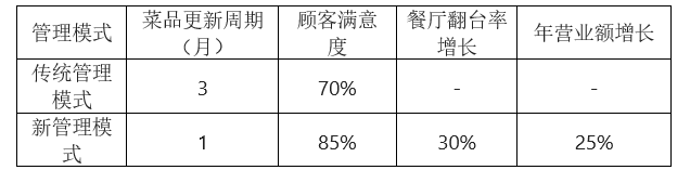 beat365入口经济化学的反应类型及其应用(图9)