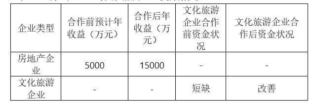 beat365入口经济化学的反应类型及其应用(图15)