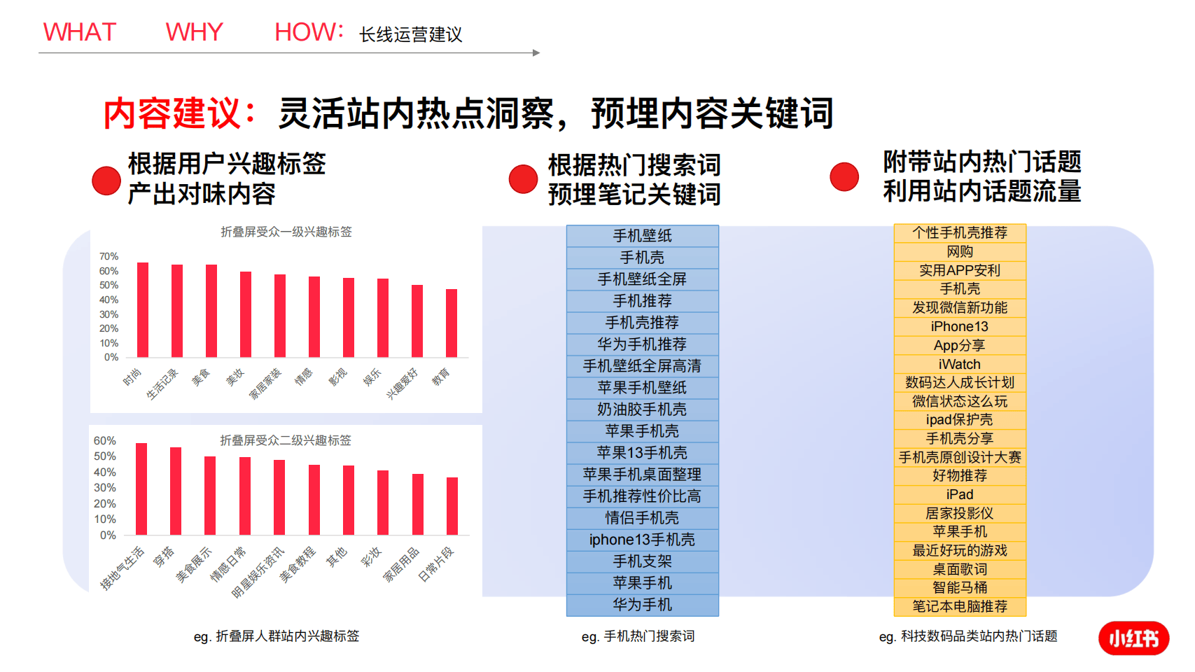 小红书专业号运营建议