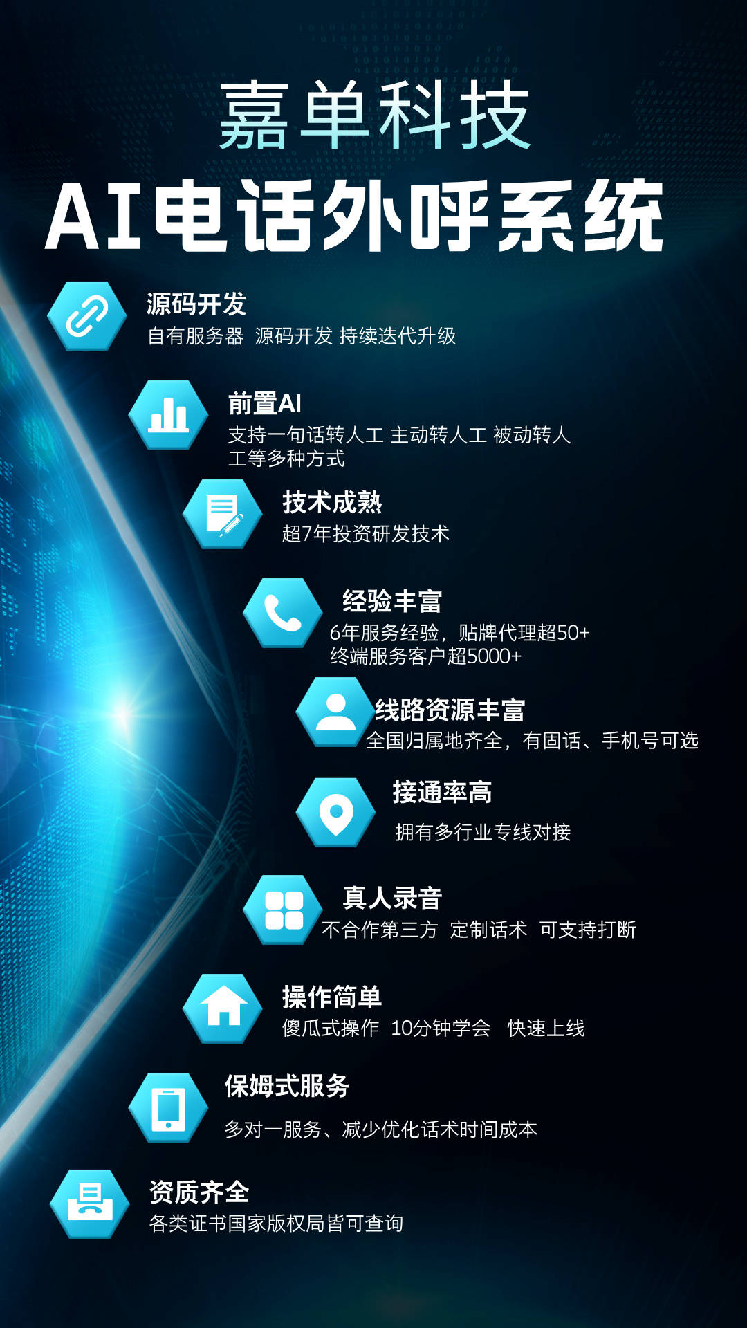 电话外呼系统软件_电话  第1张