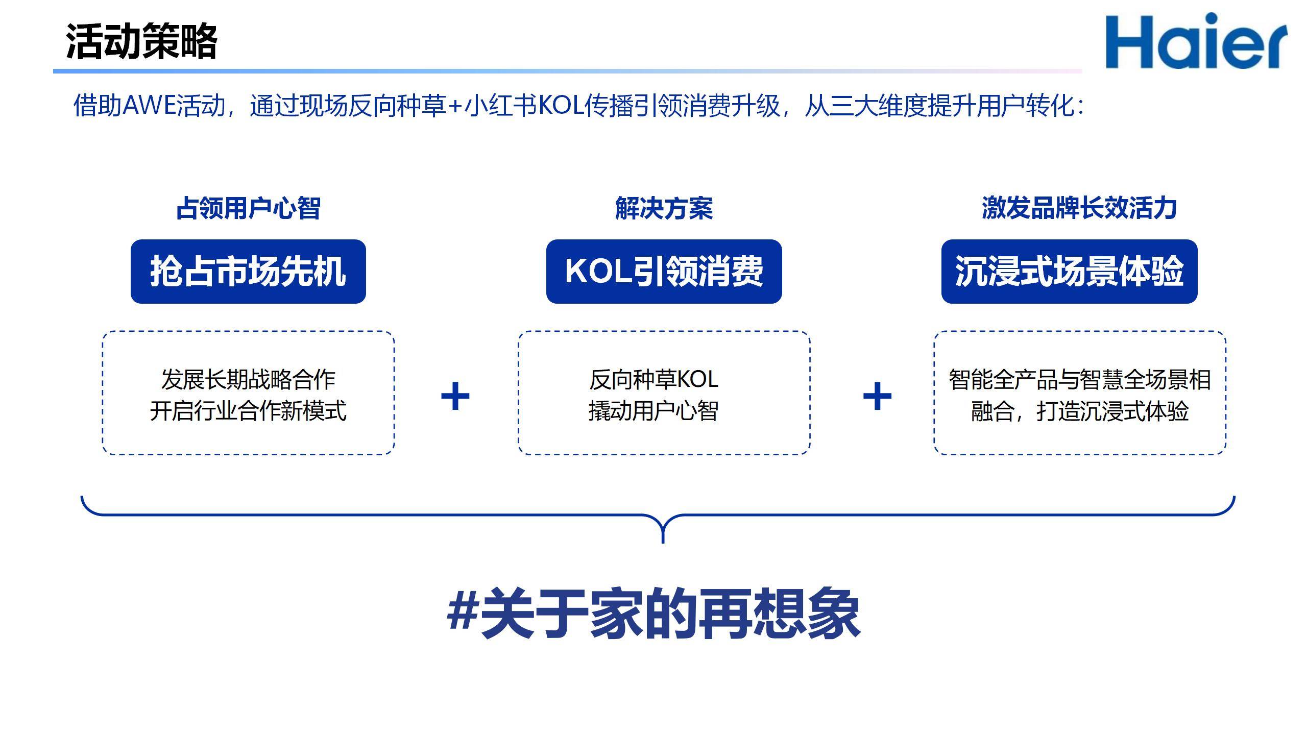 海尔品牌小红书年度规划之家博会传播方案【家电】【小红书运营】